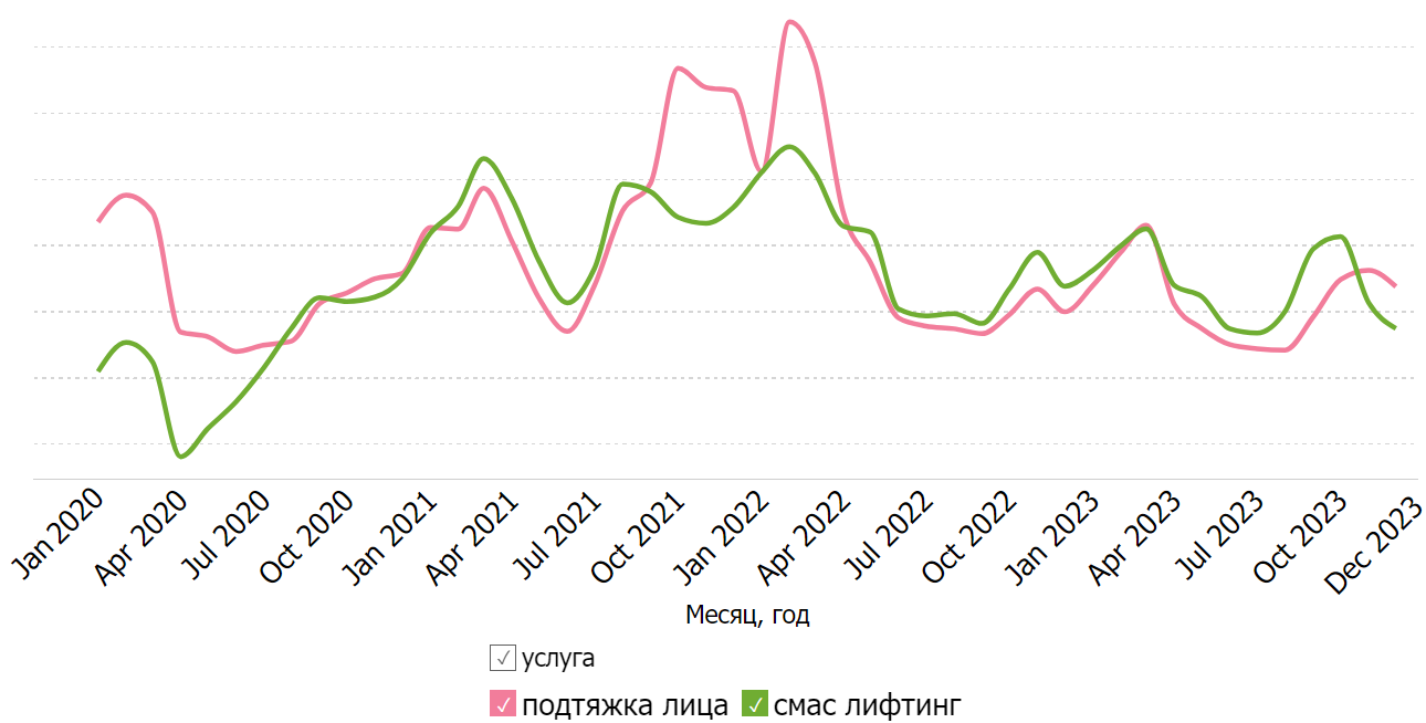 Podtyazhka_lica_smas