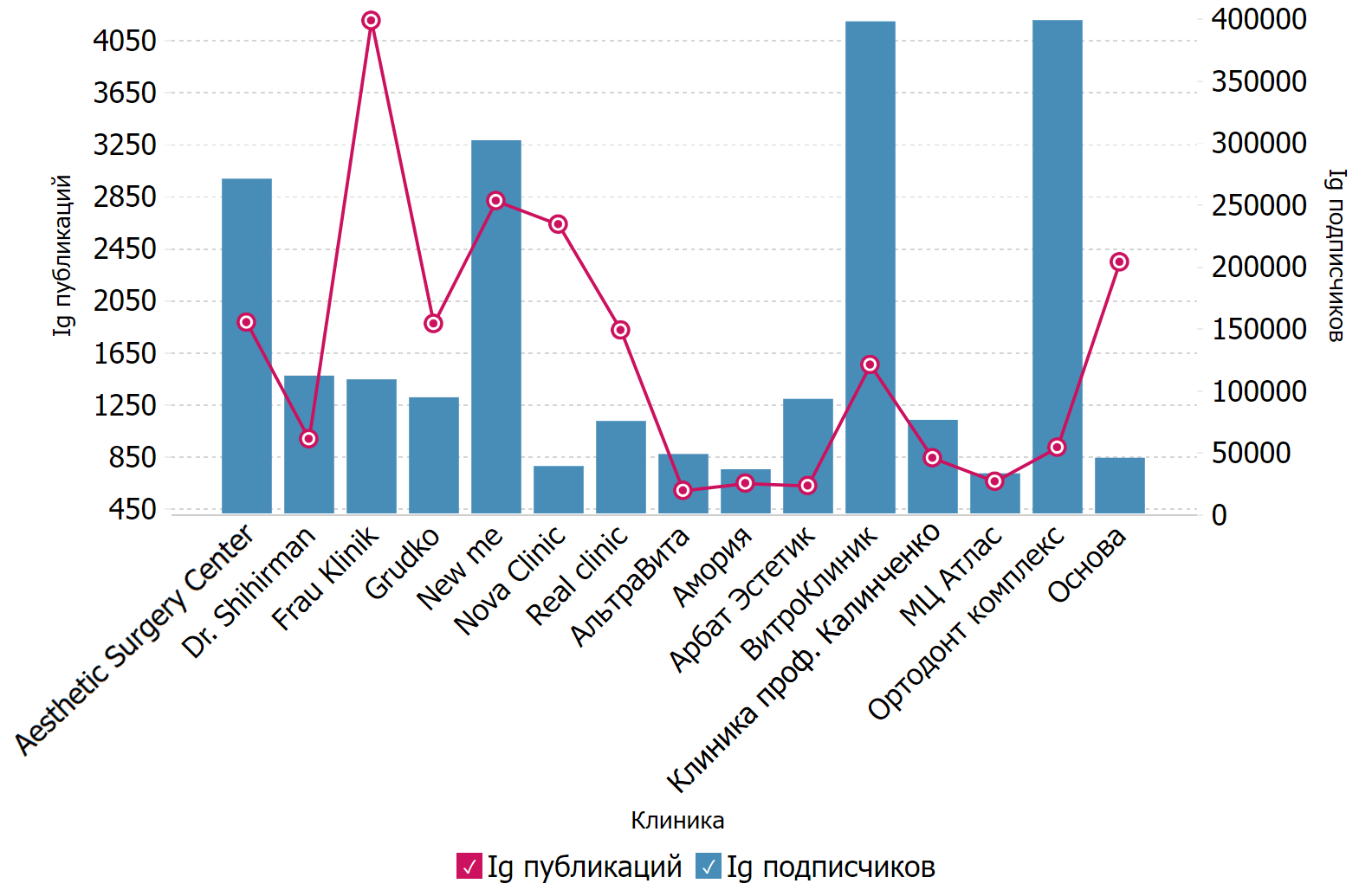 TOP15_2020