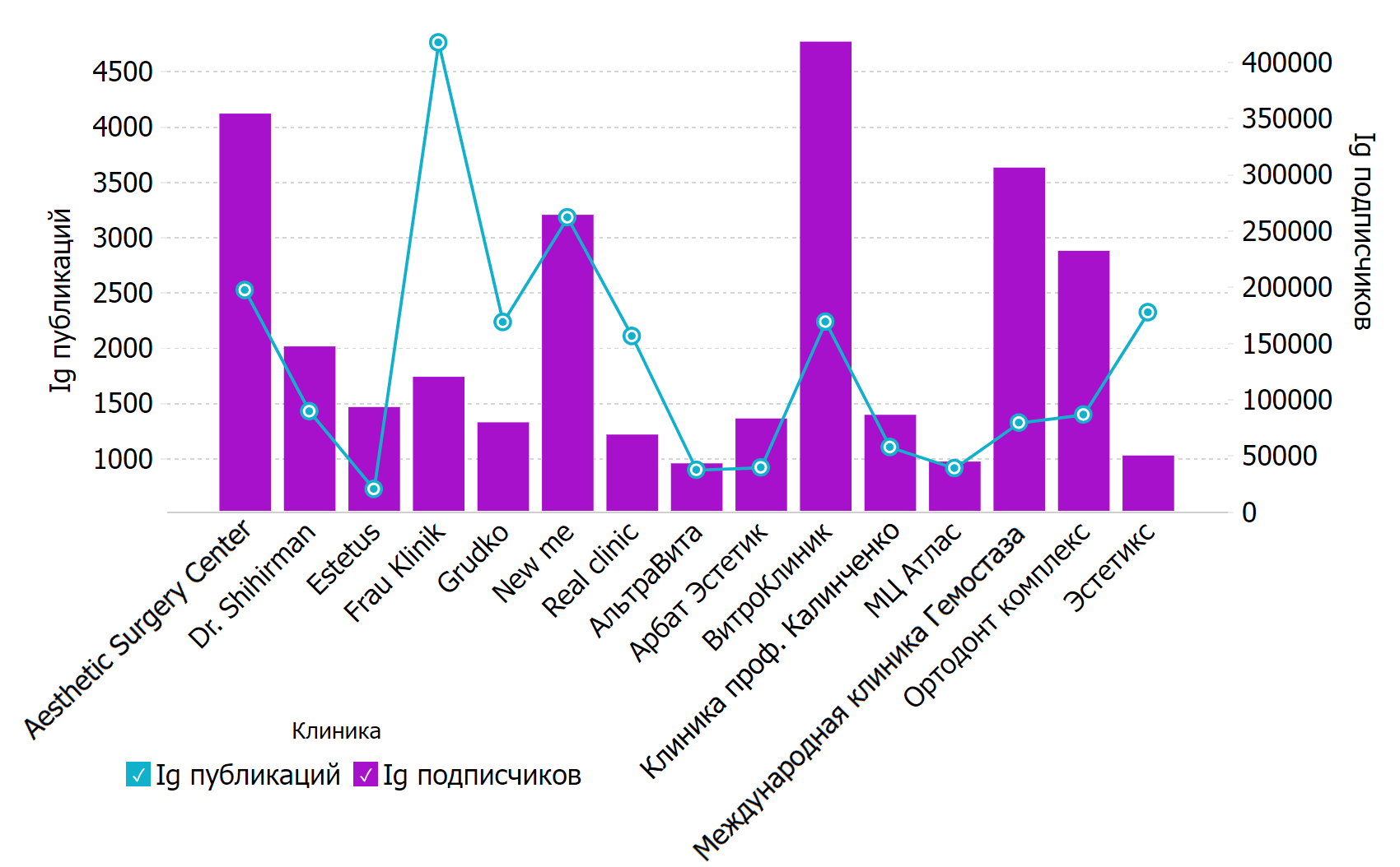 TOP15_2022