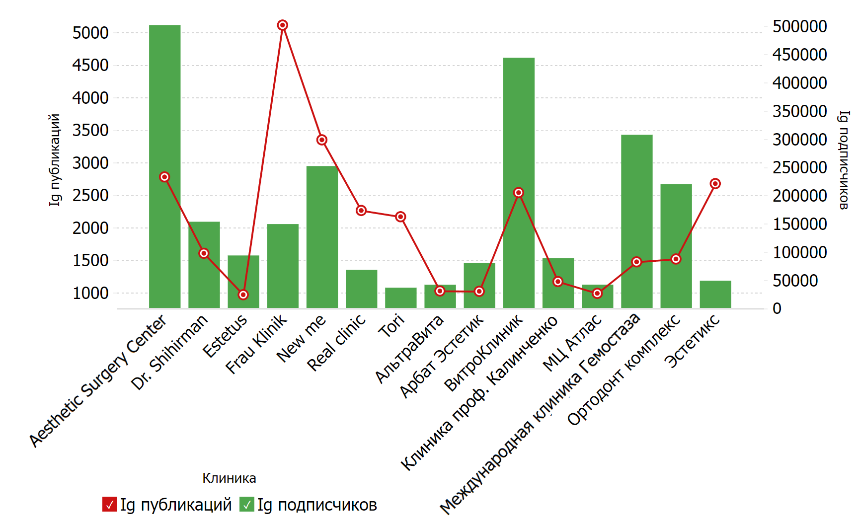 TOP15_2023