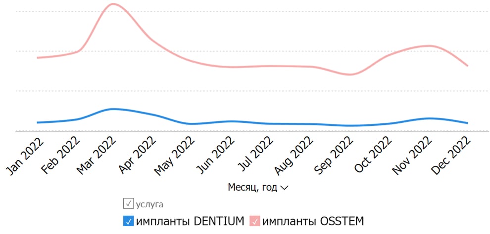 dent