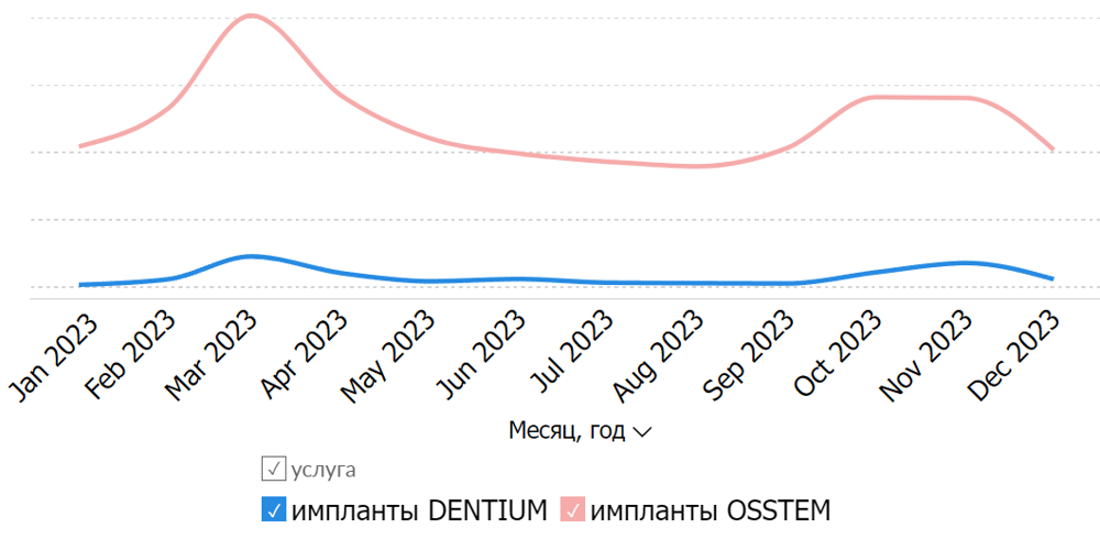 dent23