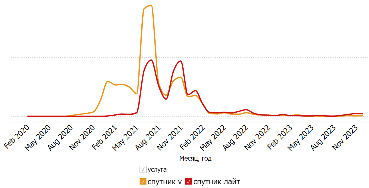 sputnik i lite